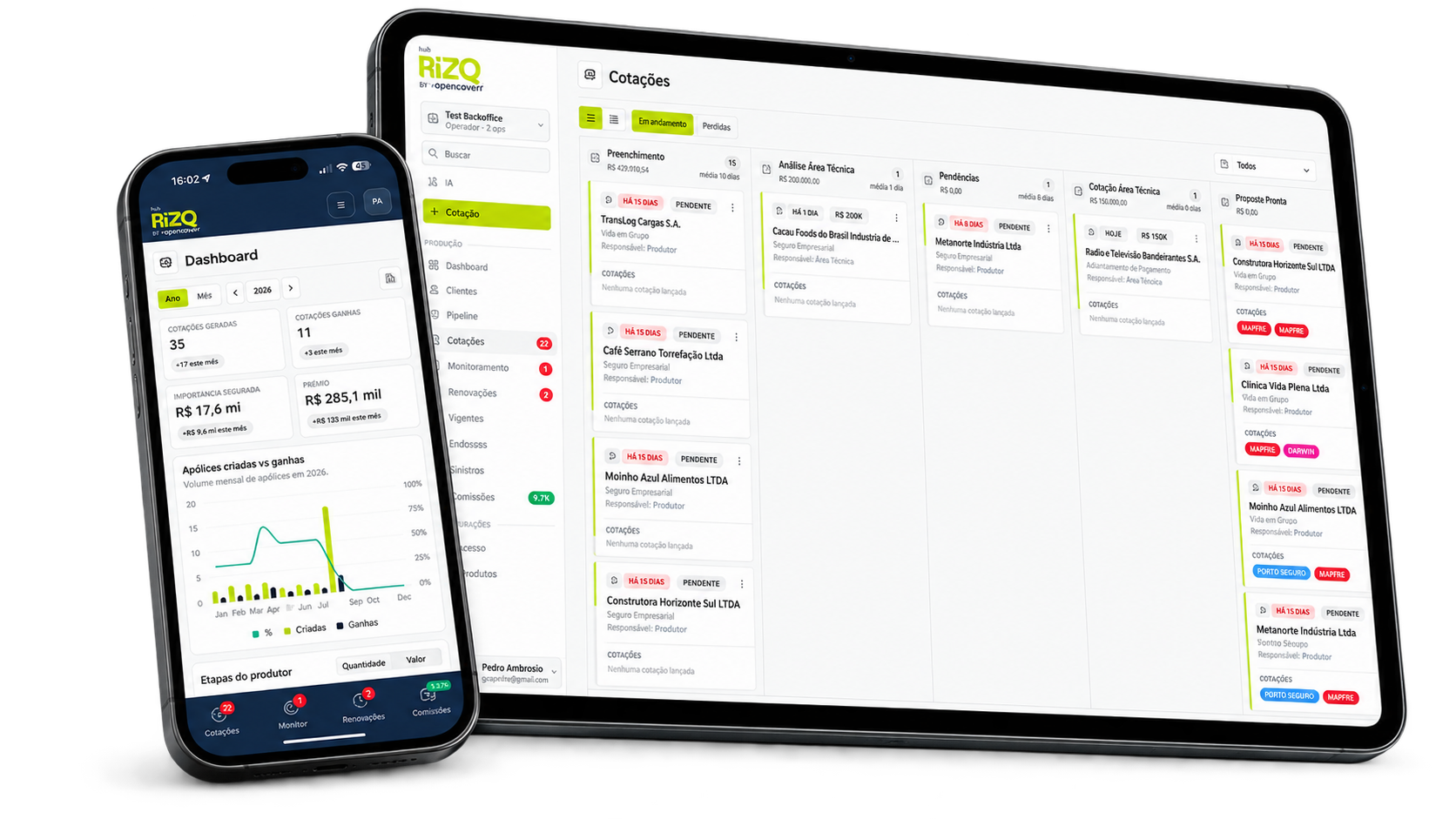 Dashboard e cotações da plataforma RIZQ no celular e no tablet