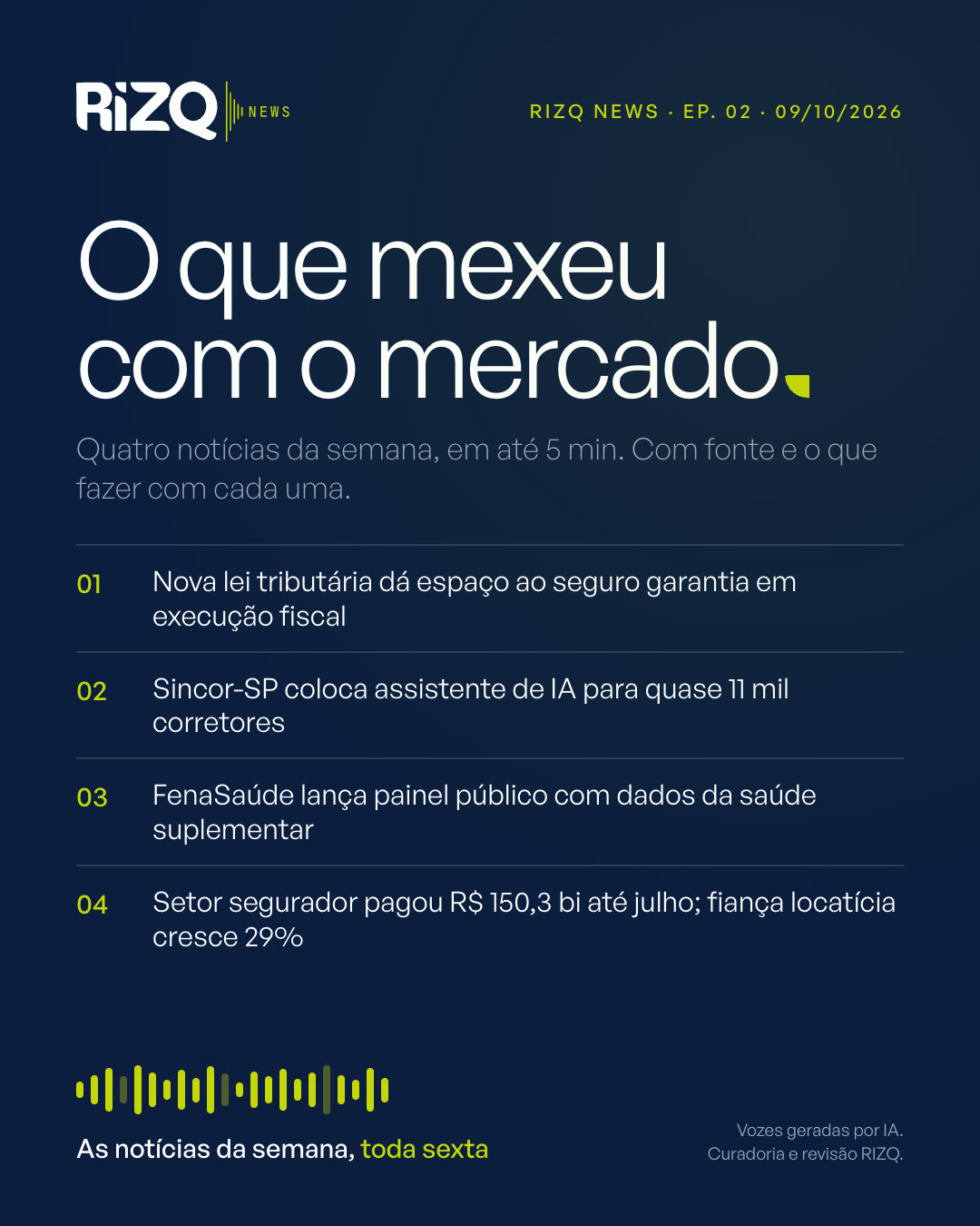 Arte do RIZQ News, episódio 02, de 09/10/2026: O que mexeu com o mercado. Quatro notícias da semana em até 5 minutos: Nova lei tributária dá espaço ao seguro garantia em execução fiscal; sincor-SP coloca assistente de IA para quase 11 mil corretores; fenaSaúde lança painel público com dados da saúde suplementar; setor segurador pagou R$ 150,3 bi até julho; fiança locatícia cresce 29%. Vozes geradas por IA. Curadoria e revisão RIZQ.