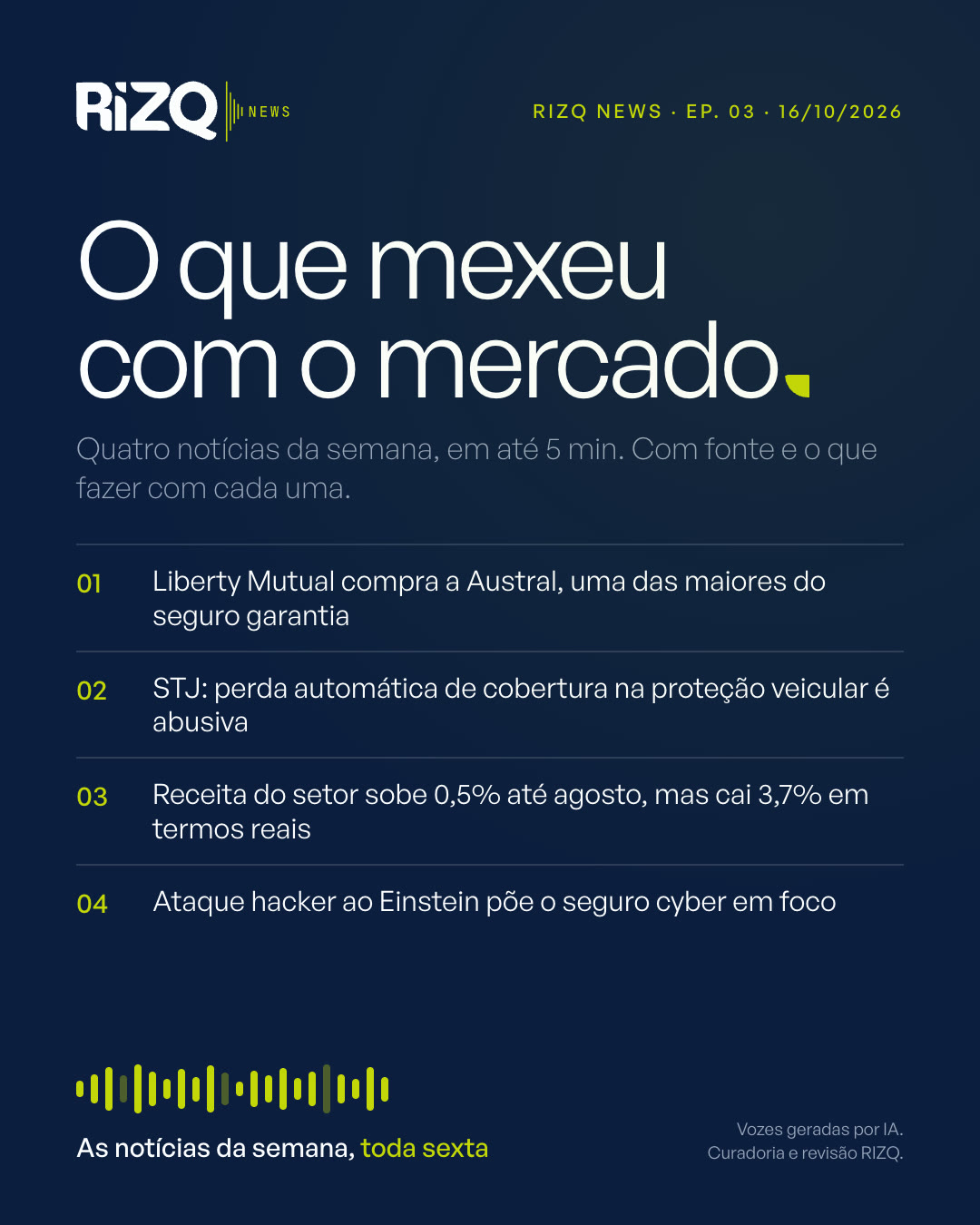 Arte do RIZQ News, episódio 03, de 16/10/2026: O que mexeu com o mercado. Quatro notícias da semana em até 5 minutos: Liberty Mutual compra a Austral, uma das maiores do seguro garantia; STJ: perda automática de cobertura na proteção veicular é abusiva; receita do setor sobe 0,5% até agosto, mas cai 3,7% em termos reais; ataque hacker ao Einstein põe o seguro cyber em foco. Vozes geradas por IA. Curadoria e revisão RIZQ.